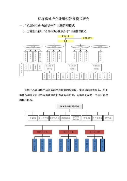 标杆房地产企业组织管理模式研究