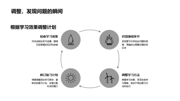 高考成功之路