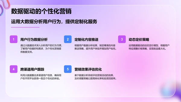 紫色3D风通用行业品牌营销推广方案PPT模板
