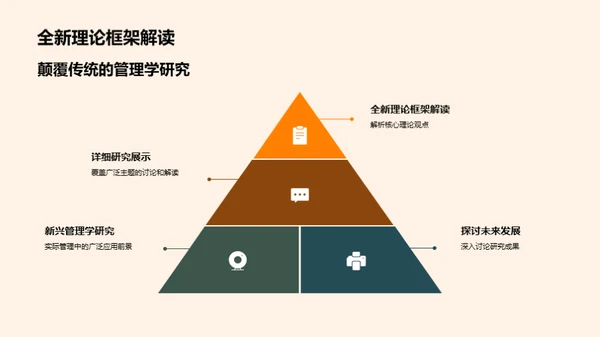 创新管理学探索