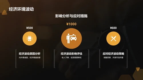 橙色商务风通用行业年中工作总结PPT模板