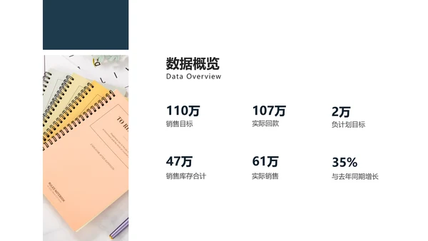 青绿色简约商务风图文销售成果工作报告PPT