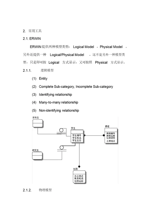 概念模型、逻辑模型、物理模型区别