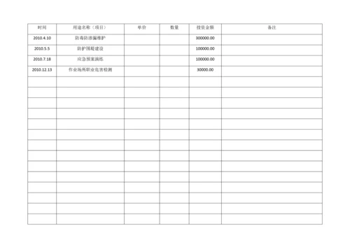 (参考)安全生产投入费用台账.docx