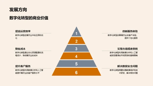 餐饮业的数字化新纪元