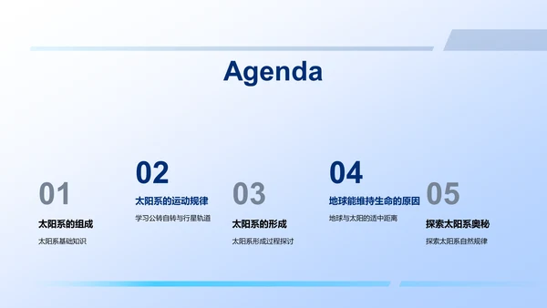 太阳系深度解析