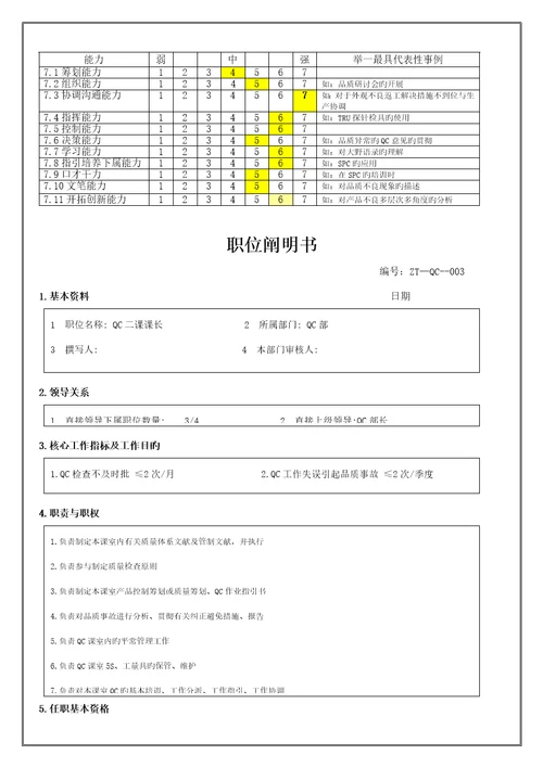 QC课课长职位专项说明书