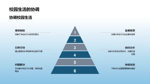 五年级学生习惯养成