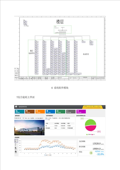 大厦能耗管理系统的设计与应用