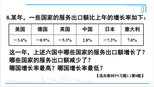 【高效备课】人教版七(上) 1.1 正数和负数 习题 1.1 课件