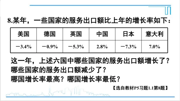 【高效备课】人教版七(上) 1.1 正数和负数 习题 1.1 课件