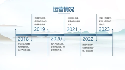 蓝色中国风春天春季旅游电子相册PPT