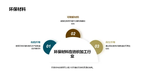 绿色之路：丝绢业革新