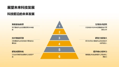 农业科技的未来路径