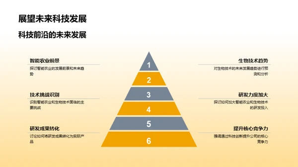 农业科技的未来路径