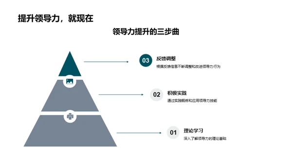 领导力提升之道