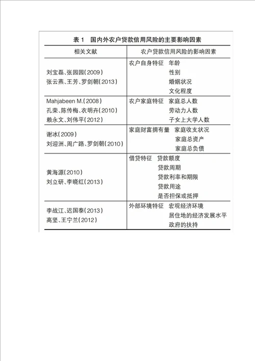 农户贷款信用风险影响因素的实证研究