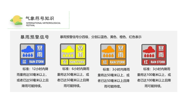 蓝色国际气象节PPT课件模板
