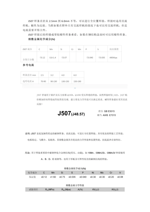 压力容器焊接常用焊条型号及参数.docx