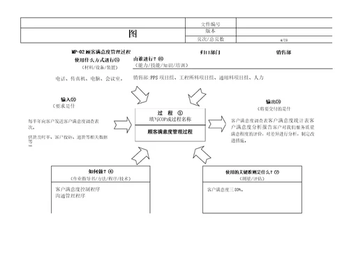 过程方法乌龟图