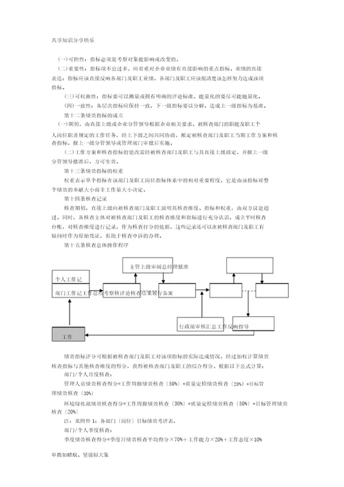 公司目标绩效考核方案