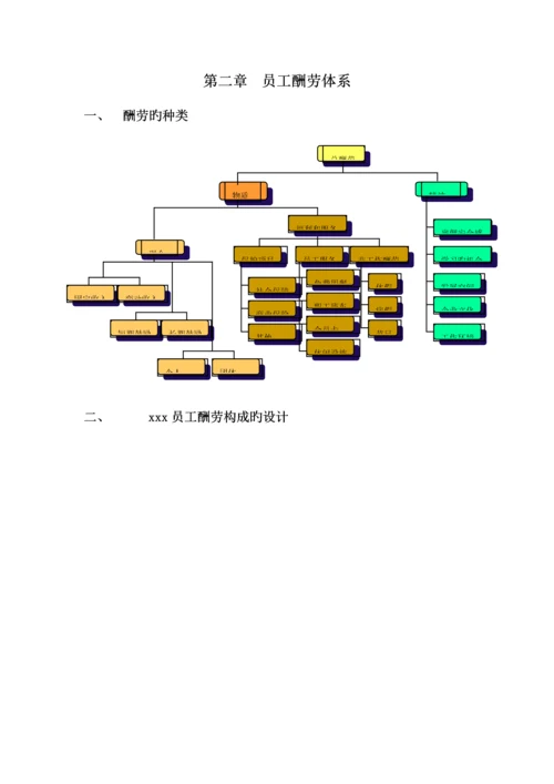 咨询公司做的薪酬体系设计.docx