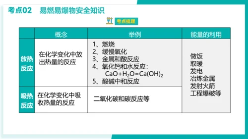 第七单元 燃料及其利用【考点串讲课件】(共40张PPT)-2023-2024学年九年级化学上学期期末