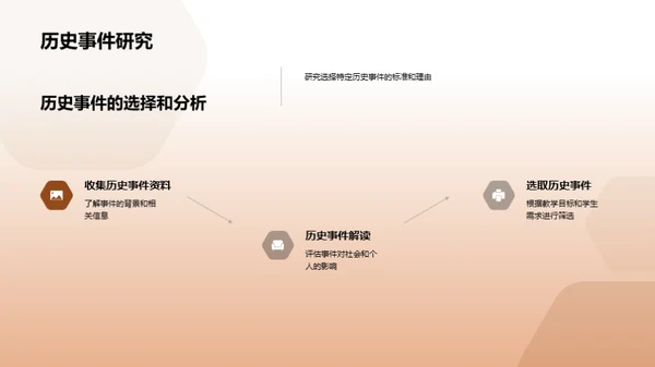 历史的启示与影响