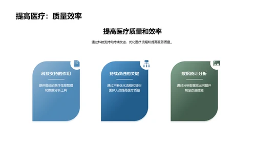 卓越医疗绩效之道