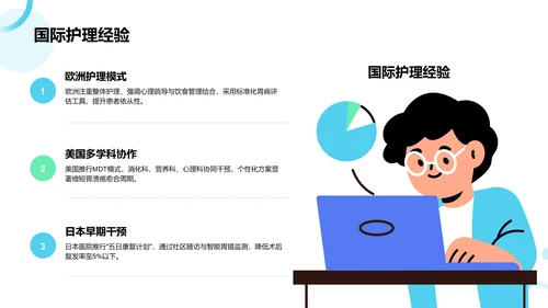 胃症典型护理个案总结PPT模板