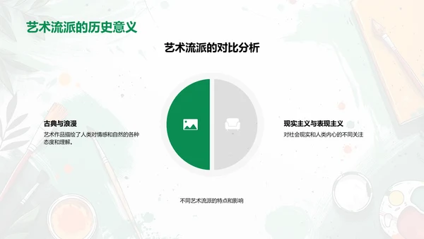 艺术史教学精要PPT模板