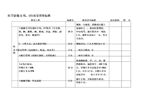 医技科室考核标准精