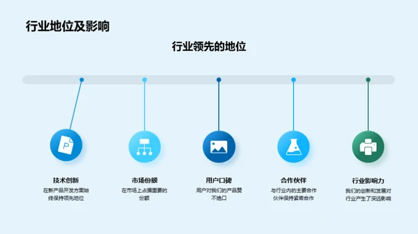 迈向未来的创新之旅