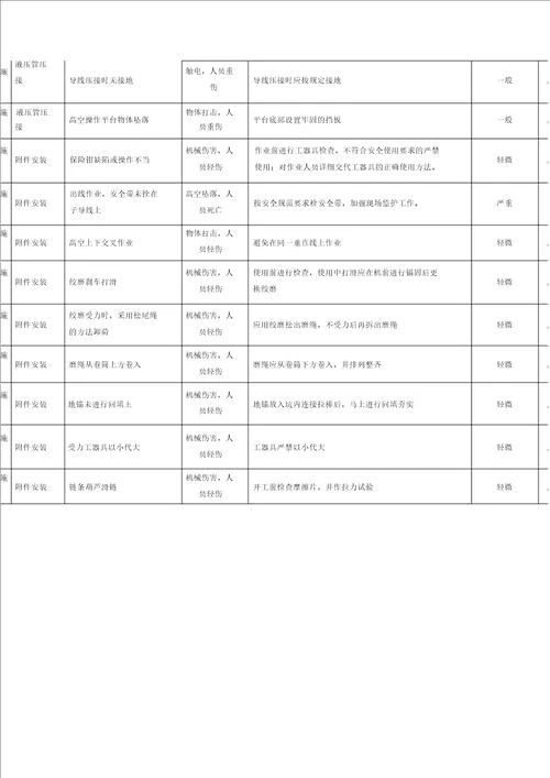 输电线路工程安全风险评估