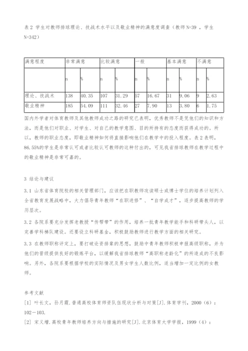 山东省体育教育专业本科排球专选课师资现状调查与分析.docx