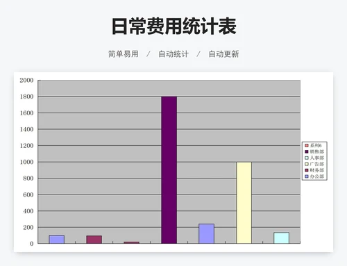 日常费用统计表