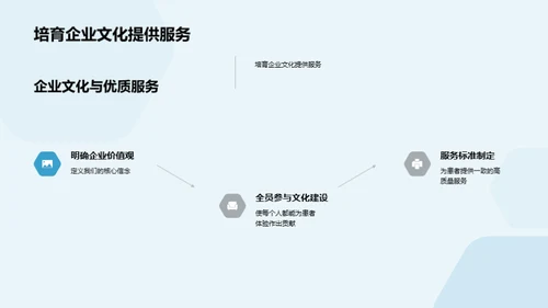 优质服务与患者体验