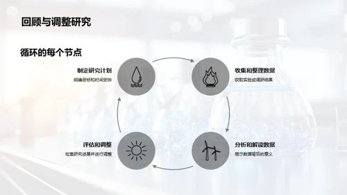 科研之旅