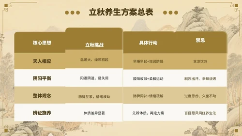 棕色立秋养生指南开启秋季健康生活PPT