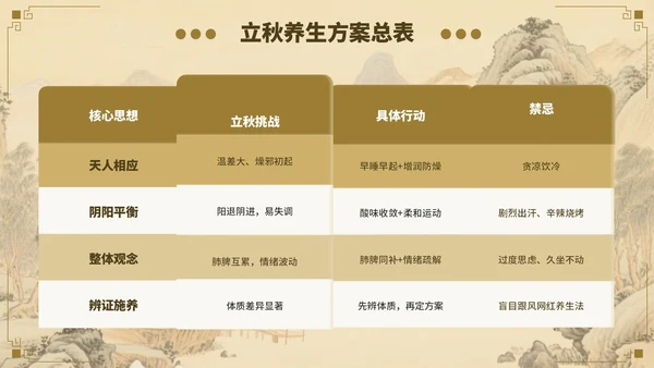 棕色立秋养生指南开启秋季健康生活PPT