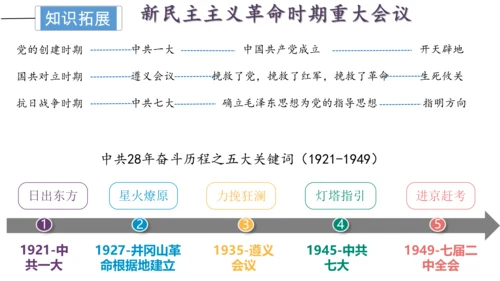 第六单元 中华民族的抗日战争 单元复习课件