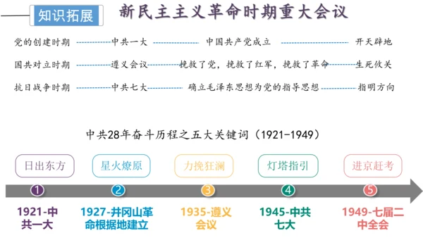 第六单元 中华民族的抗日战争 单元复习课件