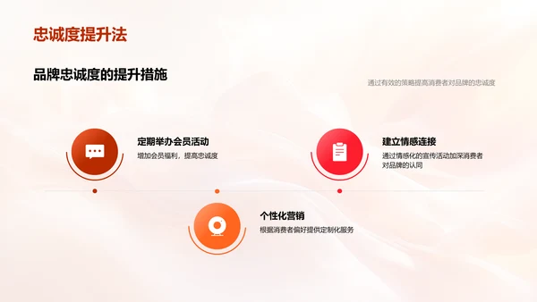 母亲节商业价值探讨PPT模板