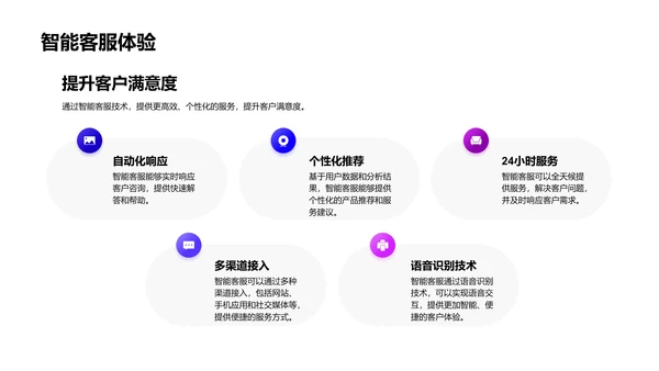 金融科技效能提升PPT模板