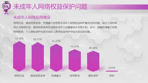 网络安全感满意度调查通用PPT模板