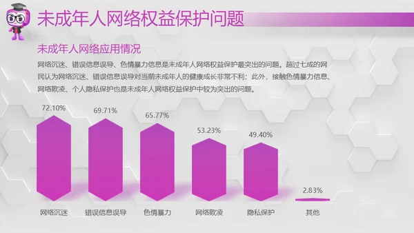 网络安全感满意度调查通用PPT模板