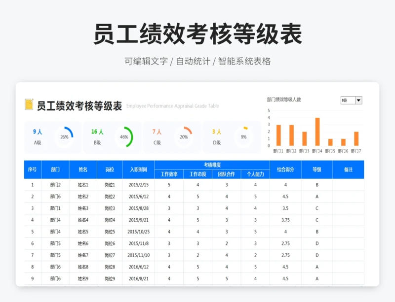 员工绩效考核等级表