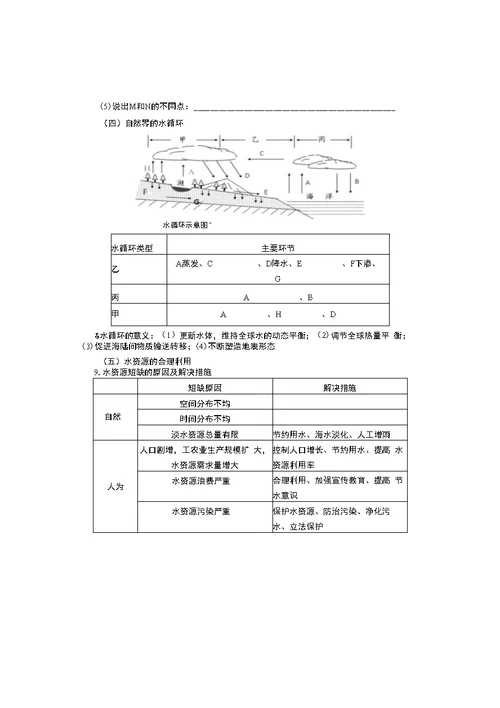 高中地理：期中复习课