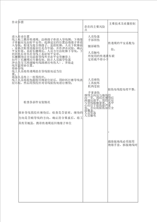 停电补修断股损伤导线作业指导书