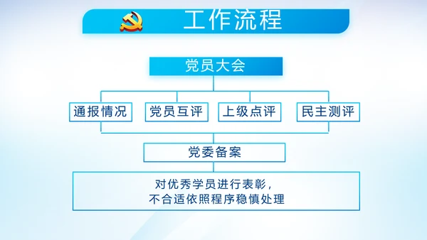 蓝色党建党支部年年终总结学习教育PPT